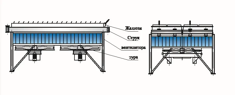 Horizontal Forced-draught Air Cooling